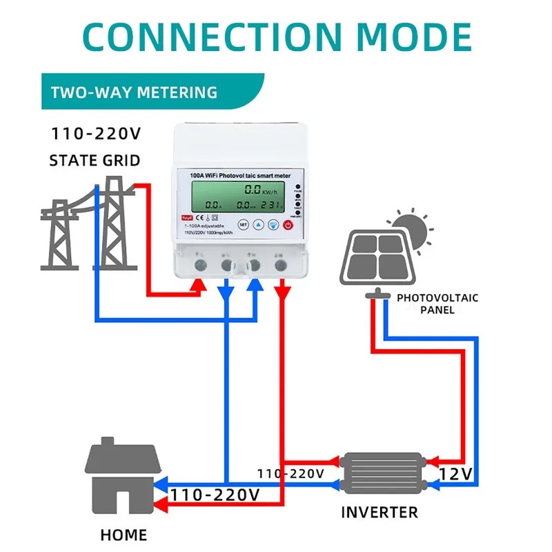Smart Home Certification - Compteur intelligent photovoltaïque WiFi 4P 1-100A,