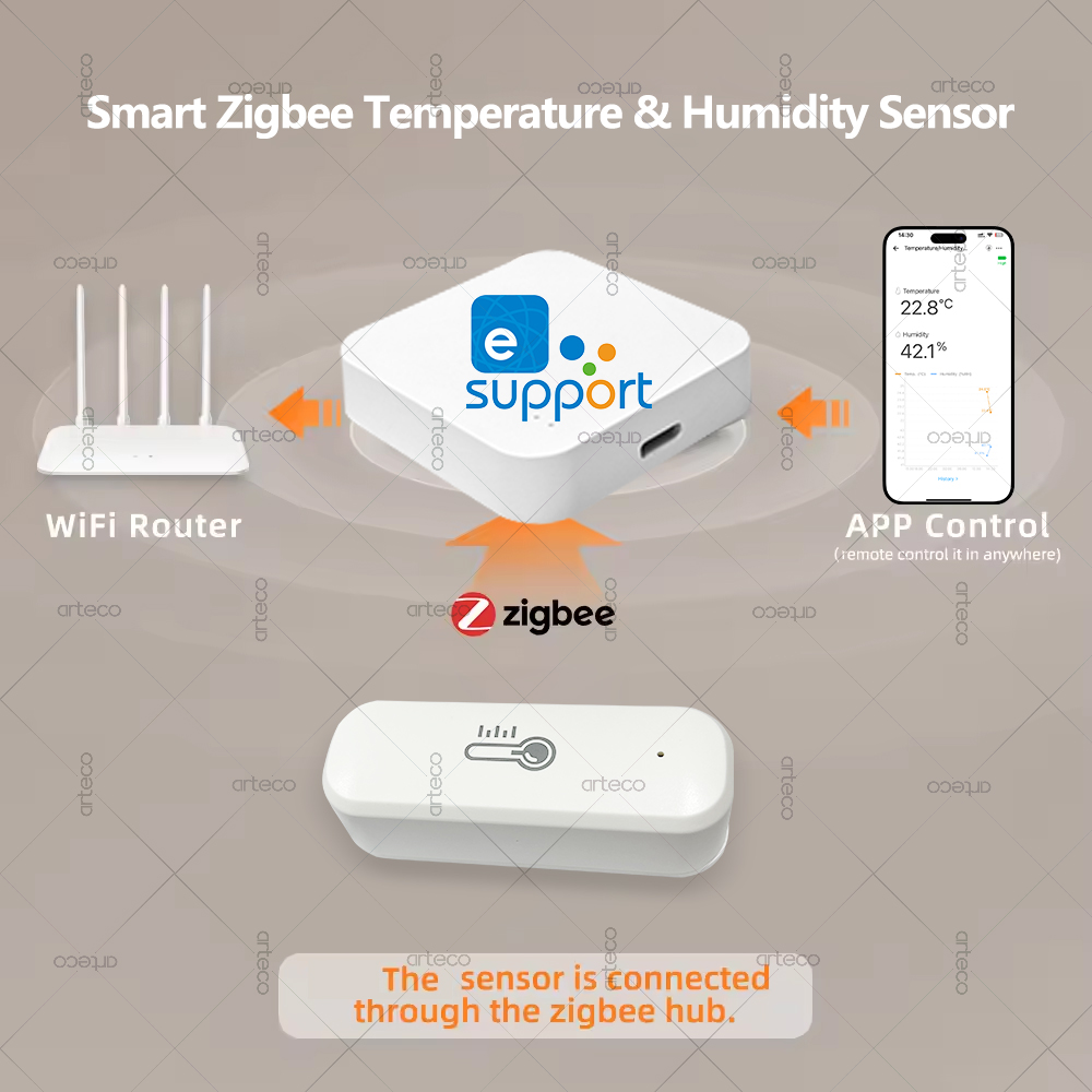 Zigbee – capteur de températur - Smart Home Yandex avis et prix
