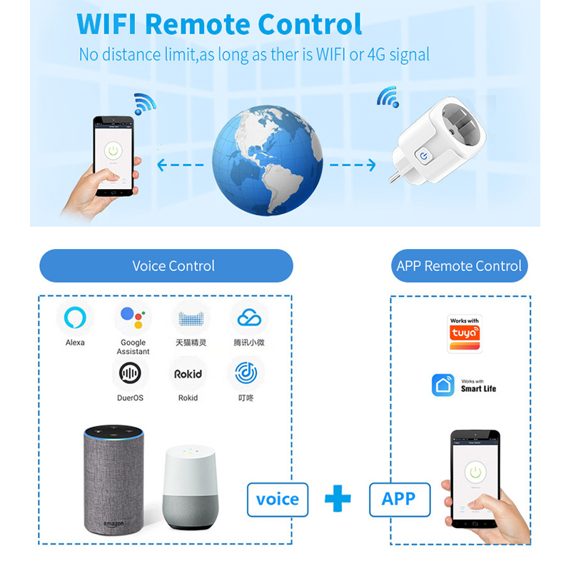 Prise intelligente Wi-Fi 20A c - Smart Home Technology avis et prix