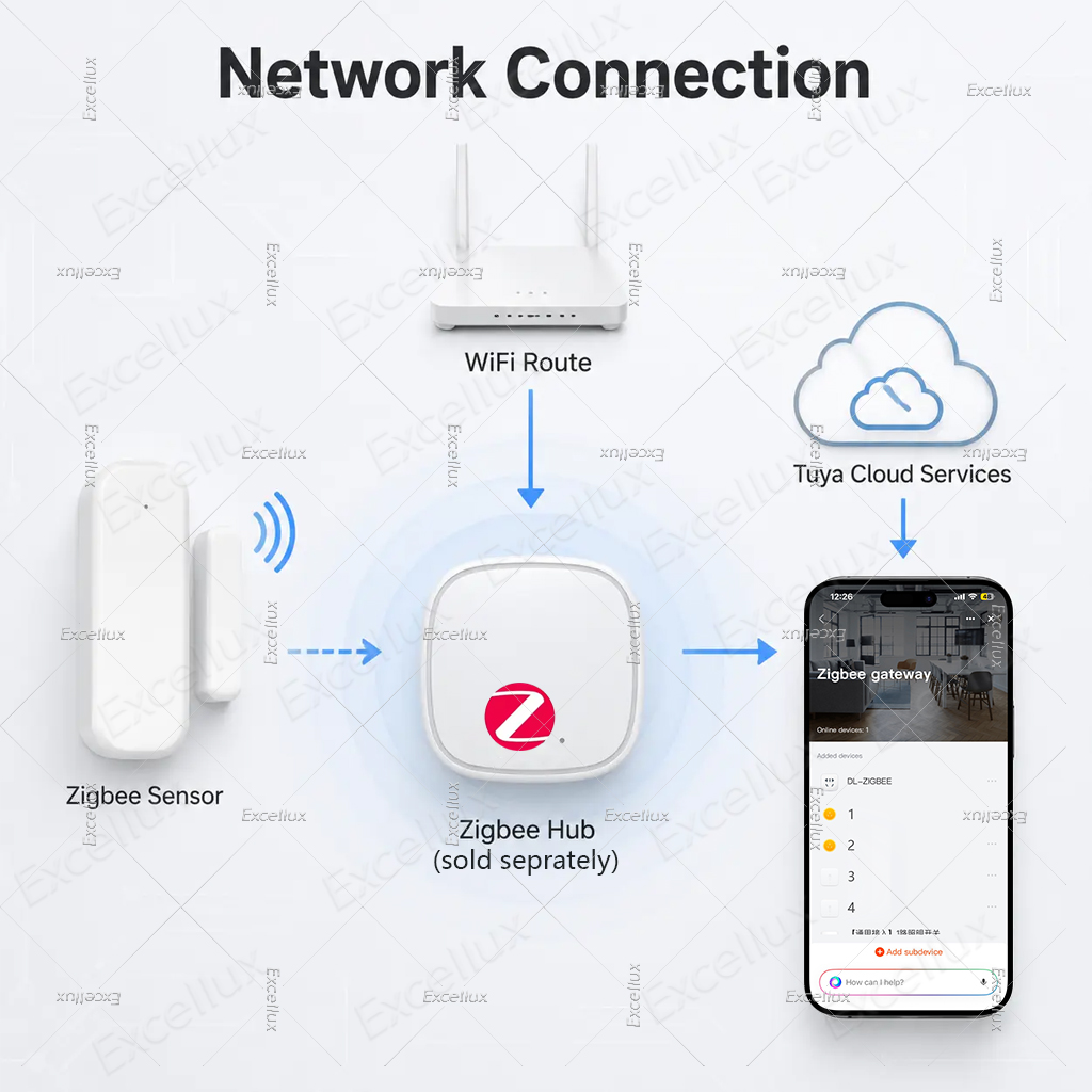 Capteur de porte/fenêtre Tuya  - Smart Home Yandex avis et prix
