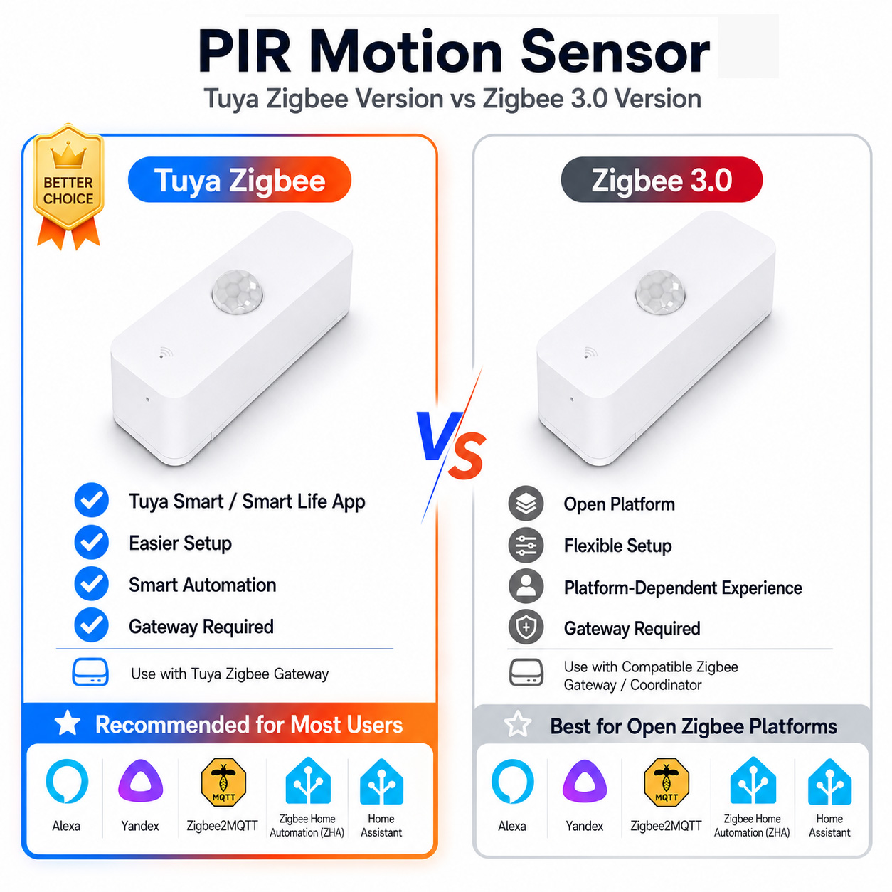 Capteur de mouvement PIR Zigbe - Smart Home Yandex avis et prix
