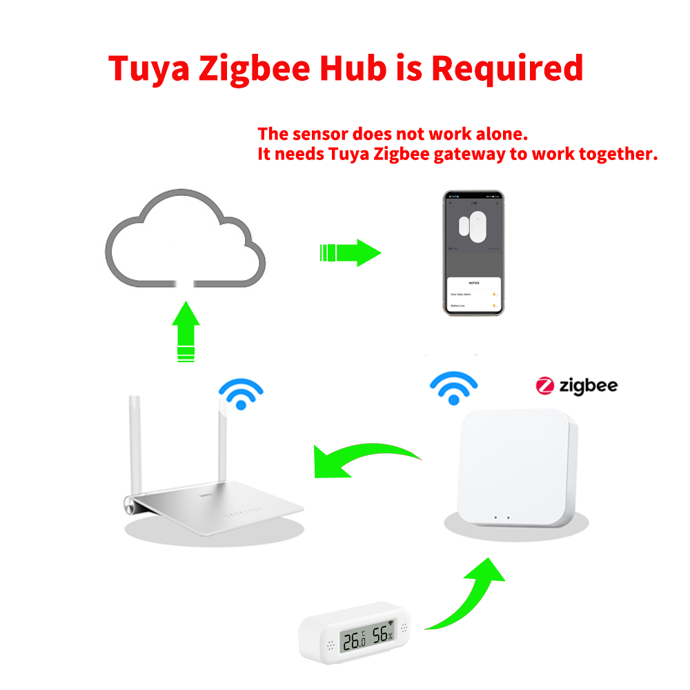 Capteur de température et d'hu - Smart Home Yandex avis et prix