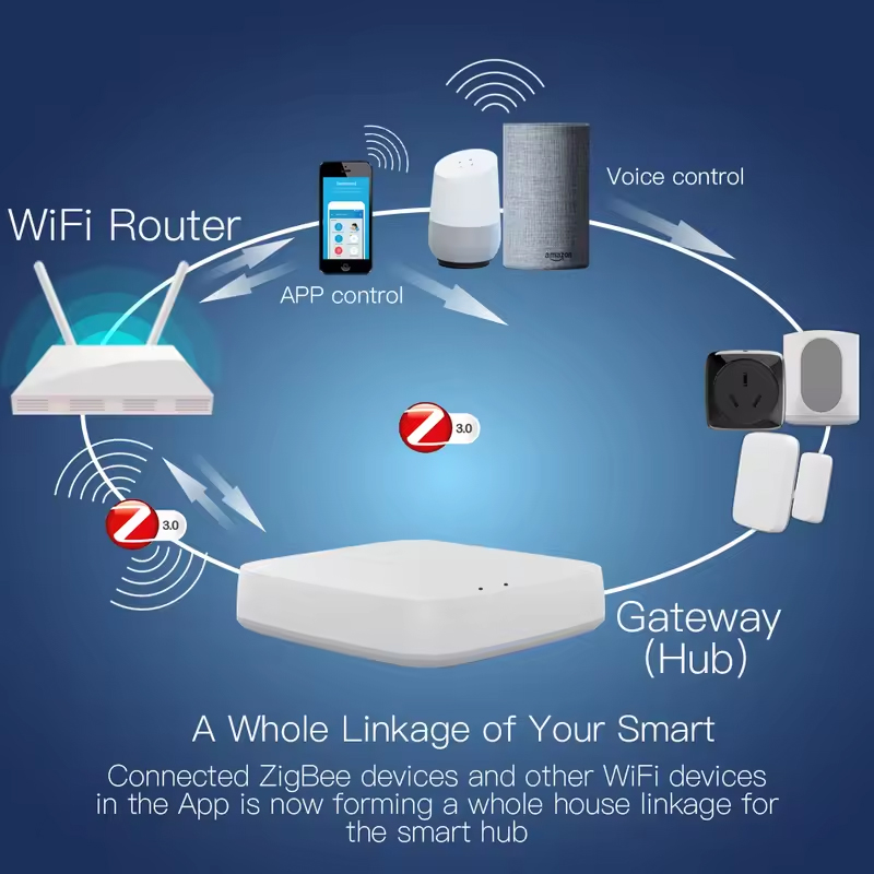 Moes Tuya ZigBee 3.0 Hub passe - Smart Home Hub Matter avis et prix