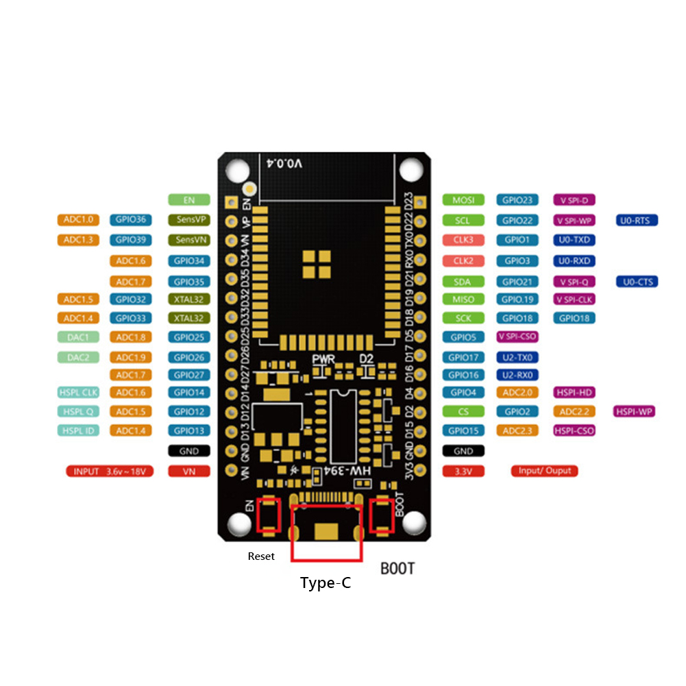 Module de carte de développeme - Smart Home Certification avis et prix