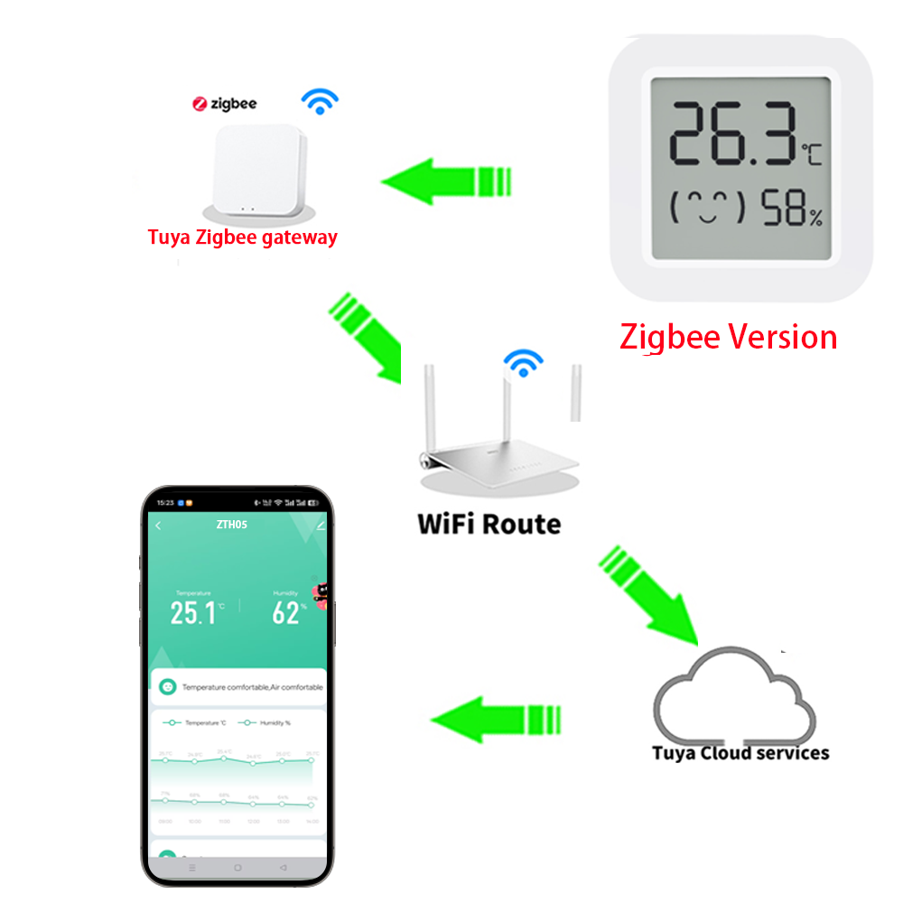 Capteur de température et d'hu - Smart Home Yandex avis et prix