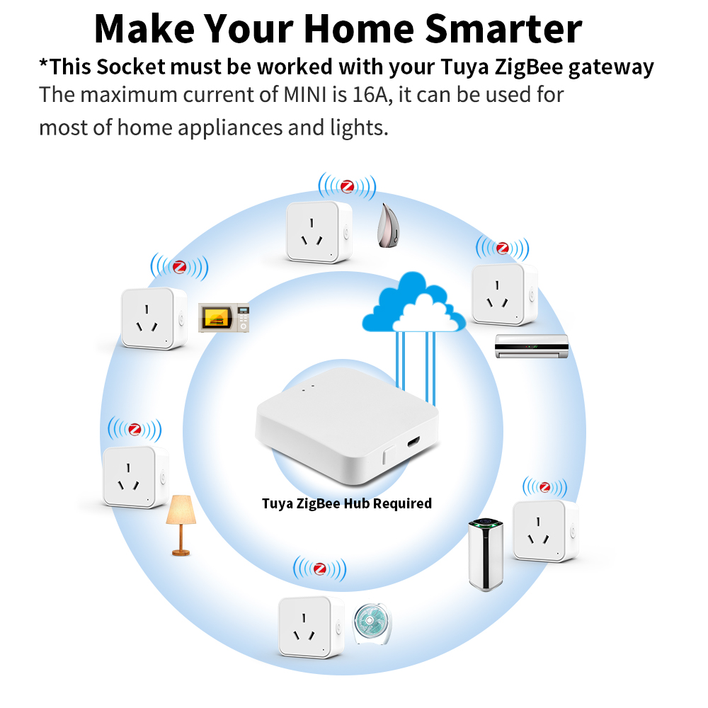 Prise intelligente avec minute - Smart Wall Socket avis et prix