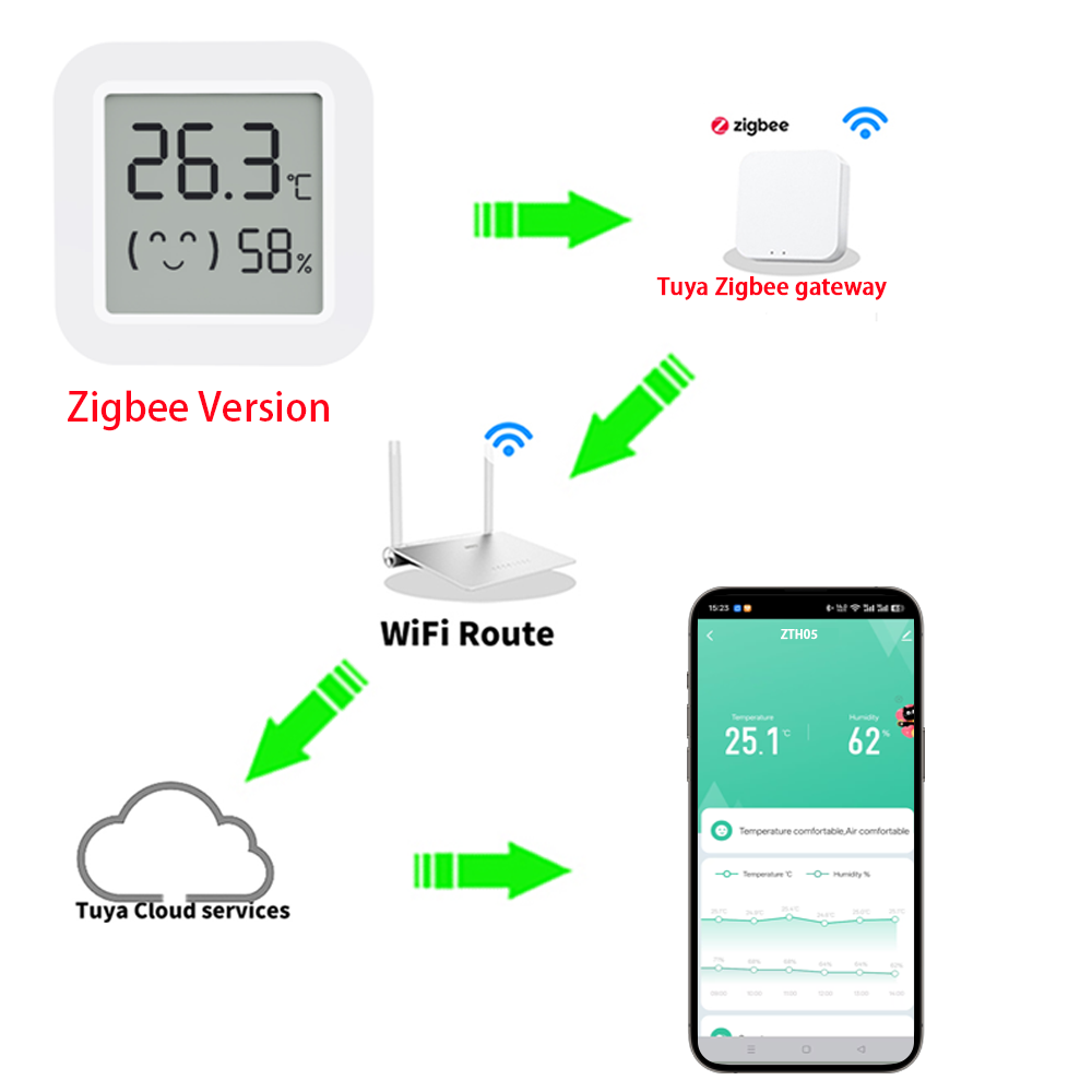 Capteur de température et d'hu - Smart Home Yandex avis et prix
