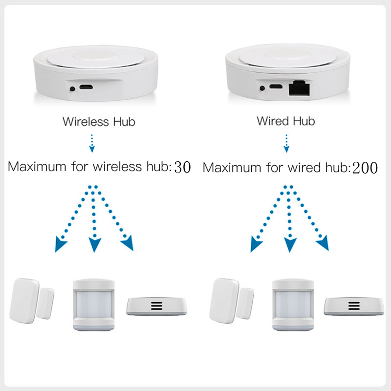 Tuya ZigBee – passerelle conne - Smart Home Hub Matter avis et prix