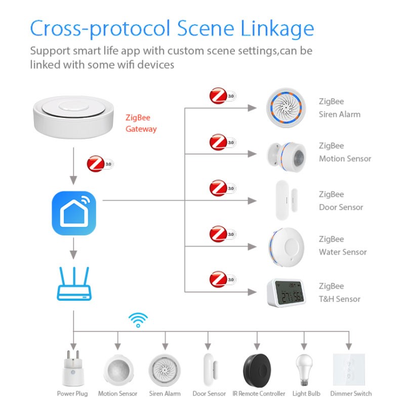 Tuya ZigBee – passerelle conne - Smart Home Hub Matter avis et prix